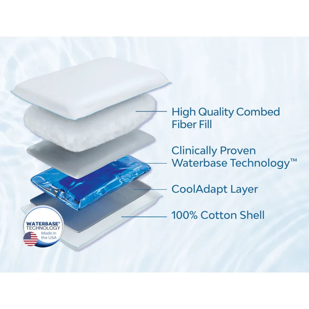 Mediflow Elite Premium Fiber Water Pillow 50 x 70 cm - Home