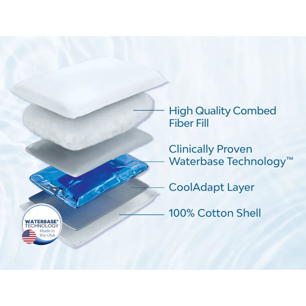 Mediflow Twin Pack Adjustable Waterbase Pillows - Home &