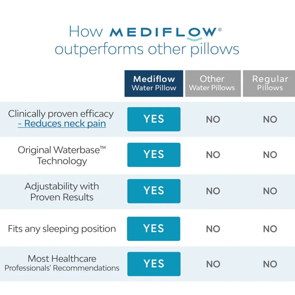 Mediflow Twin Pack Adjustable Waterbase Pillows - Home &