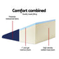 Memory Foam Wedge Pillow Set of 2 Bedding Neck Back Support