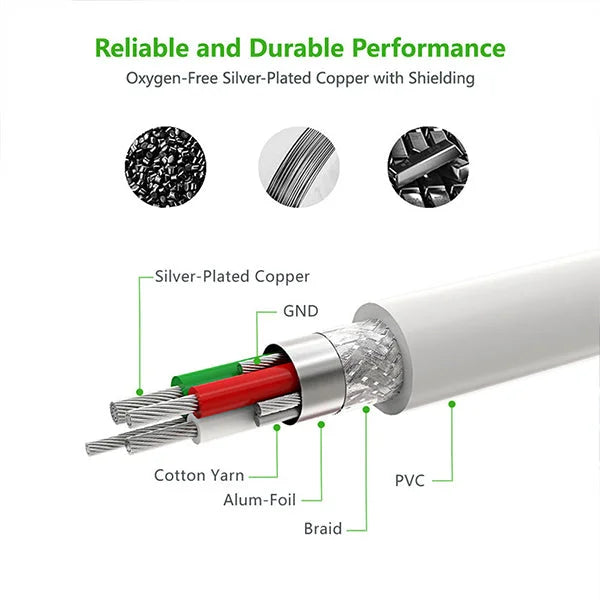 Micro-USB to USB Cable with MFI Certified iPhone Adapter 1M