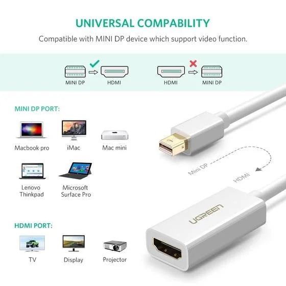 Mini DP to HDMI Adapter - Black - 10461