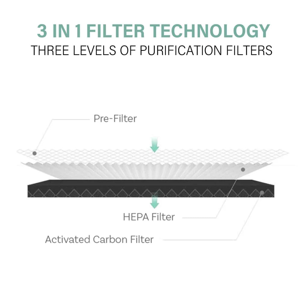 MyGenie Ultra Quiet Eco Flow Air Purifier WI-FI Control