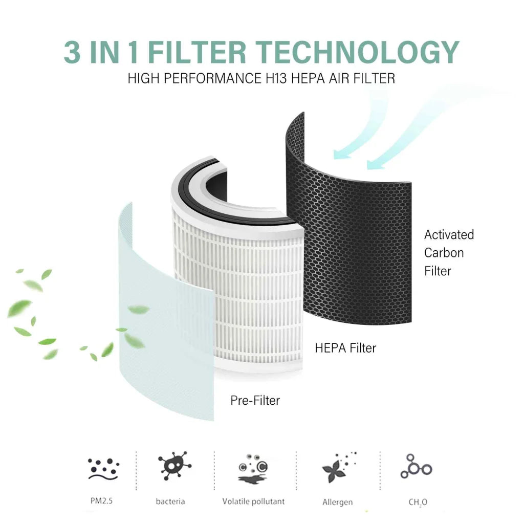MyGenie Ultra Quiet Eco Flow Air Purifier WI-FI Control