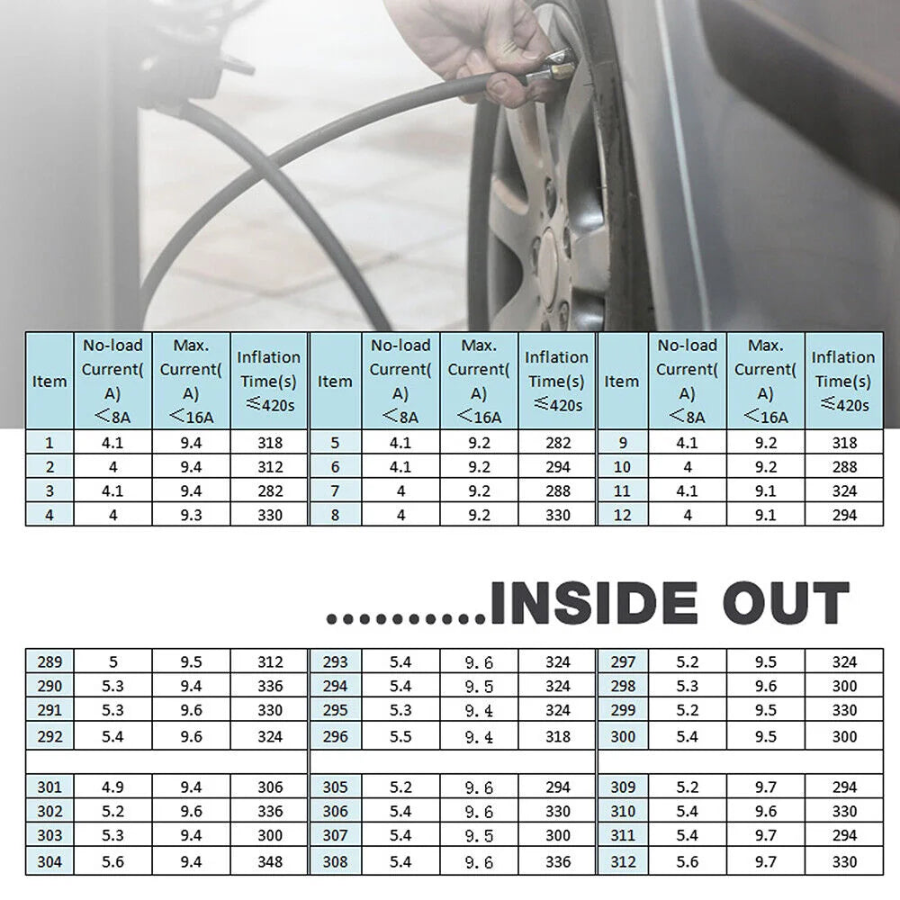 NOONE 1.9M Air Compressor Tire Inflator 12V Portable Car