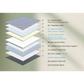 Nova hybrid 28cms thickness pocket spring mattress-queen