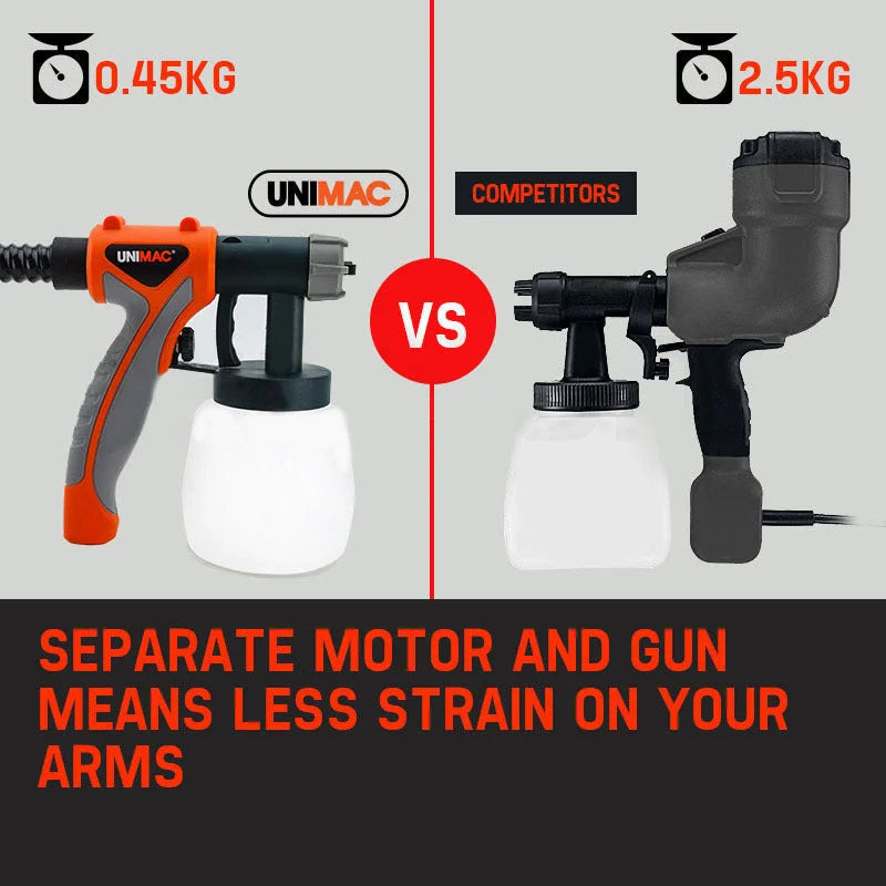 Paint Sprayer Gun UNIMAC 740W HVLP DIY Spray Station Tool