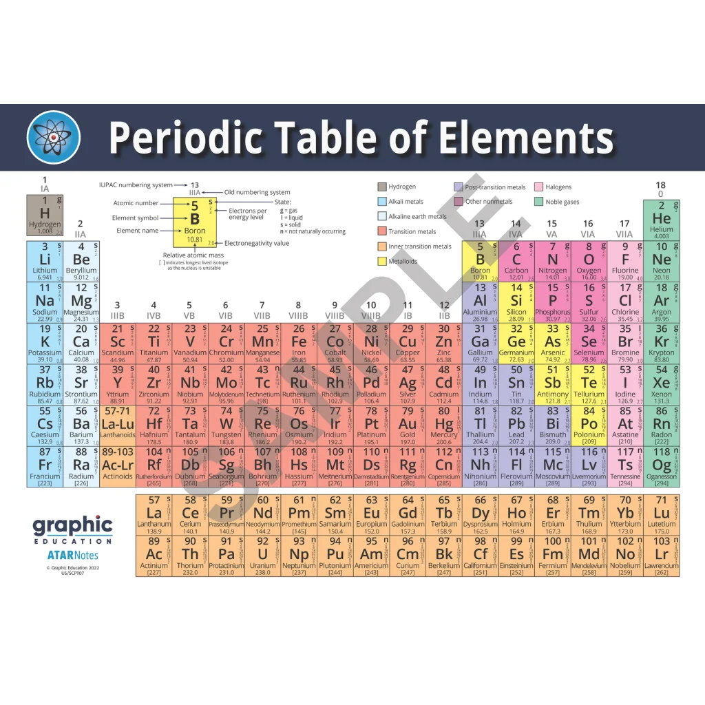 Periodic Table of Elements Poster Print - Science for Home