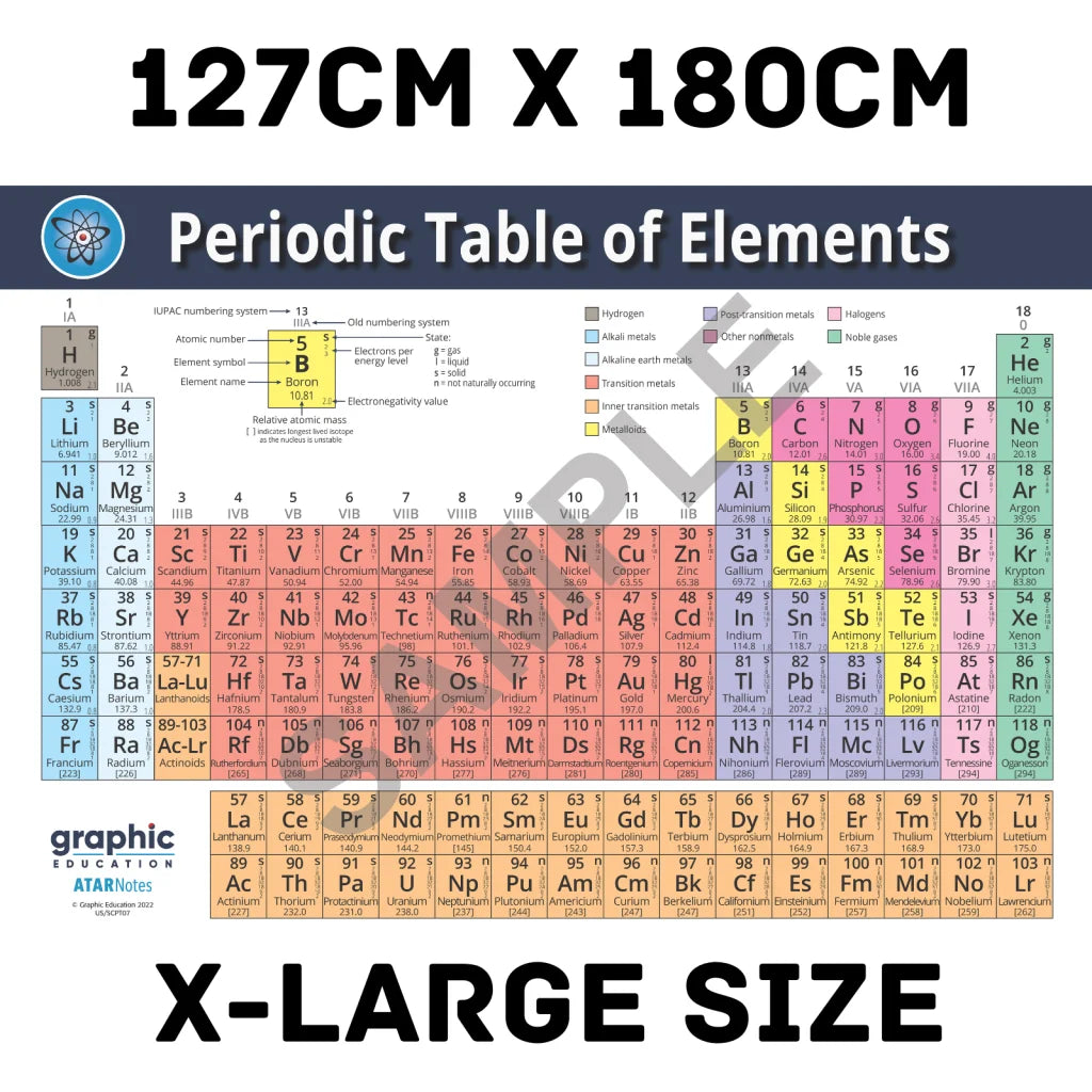 Periodic Table of Elements Poster Print - Science for Home