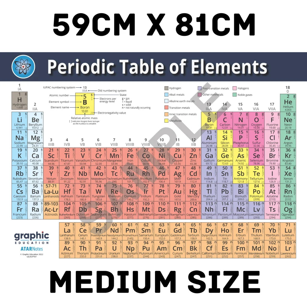 Periodic Table of Elements Poster Print - Science for Home
