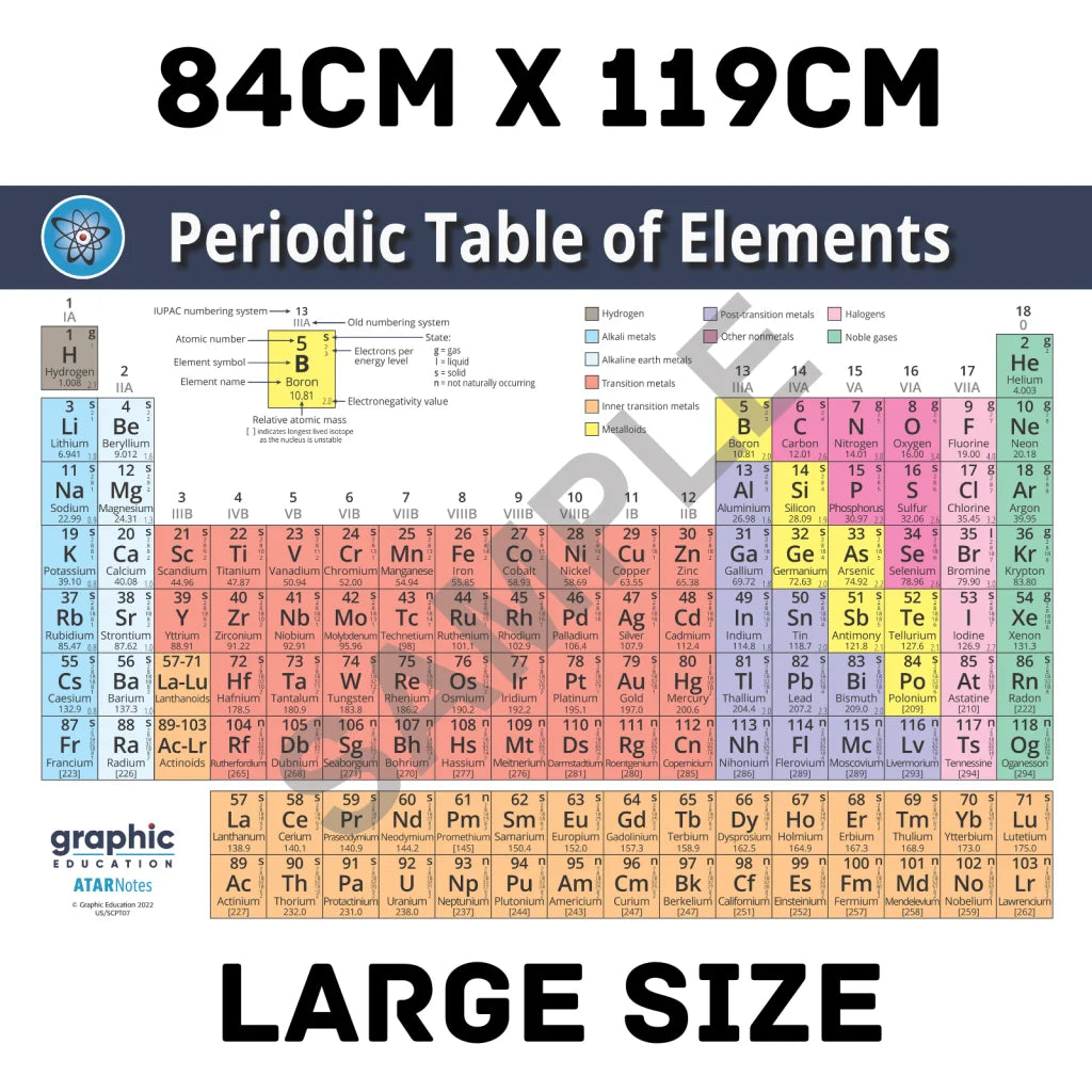 Periodic Table of Elements Poster Print - Science for Home