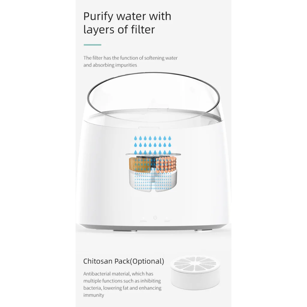 Pet Water Fountain Automatic Self-Clean for Dog Cat 1.5L