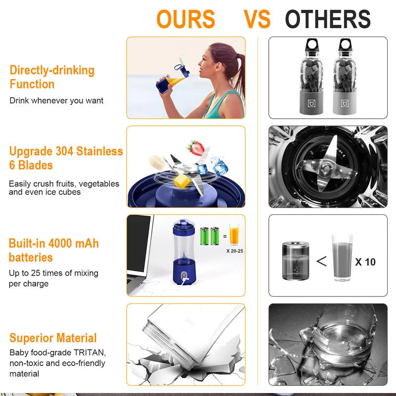 Pink Portable Mini Juicer - Rechargeable Electric Fruit