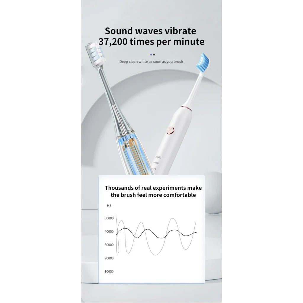 Pink Professional Sonic Toothbrush for Adults - 5 Modes