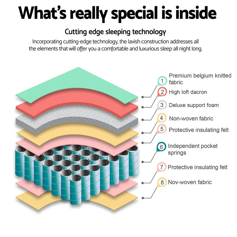 Pocket Spring Mattress 21cm Single (Peyton) - Mattresses