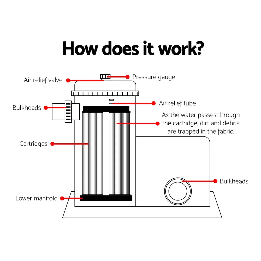 Pool Pump Cartridge Filter 1500GPH 5678L/H Flowclear