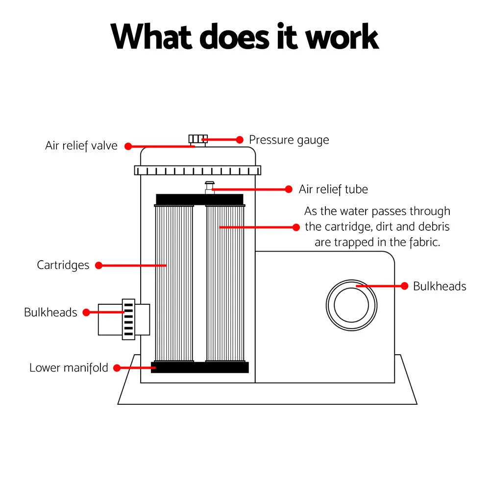 Pool Pump Cartridge Filter 2500GPH 9463L/H Flowclear