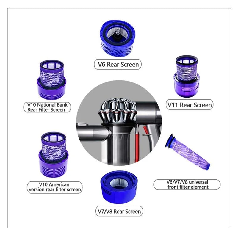 Post Filter Pre-filter for Dyson V7 / V8 / V6 Vacuum
