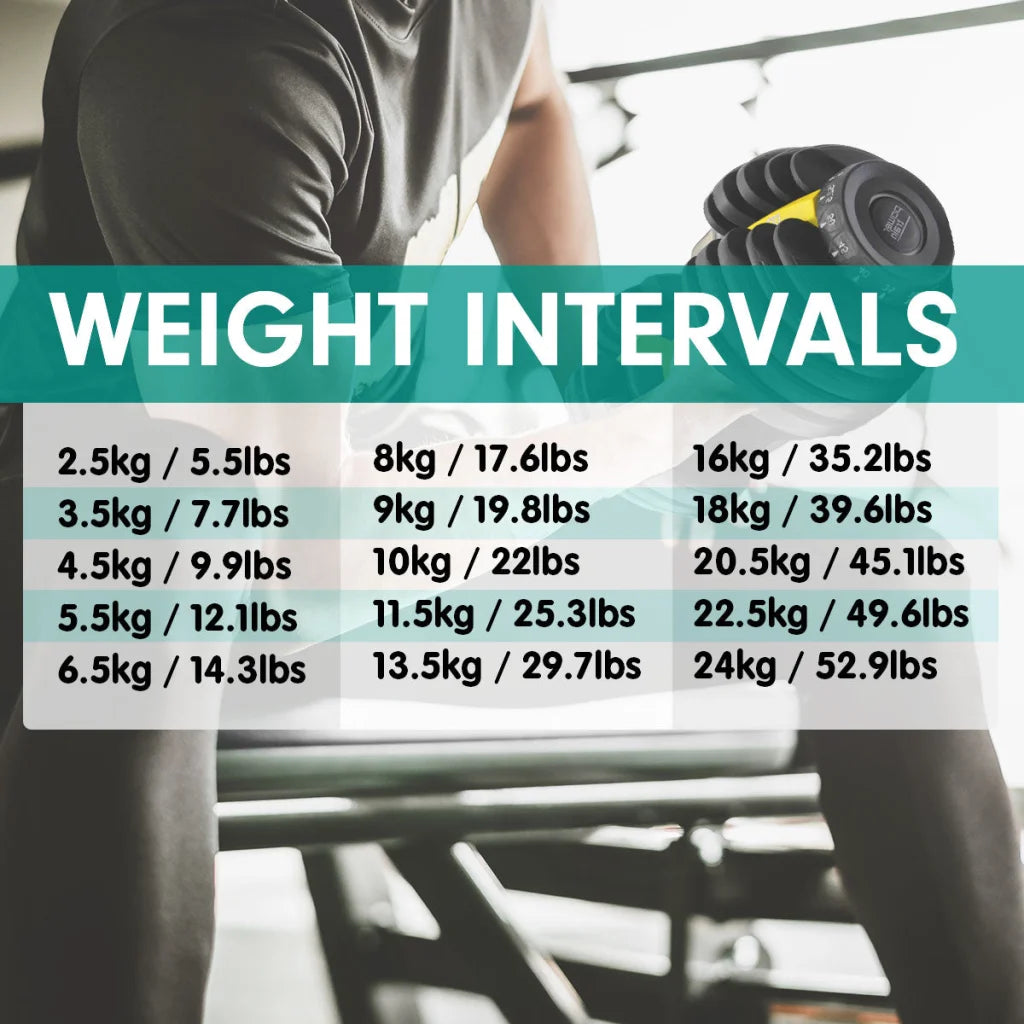 Powertrain 24KG Adjustable Home Gym Dumbbell - Gold