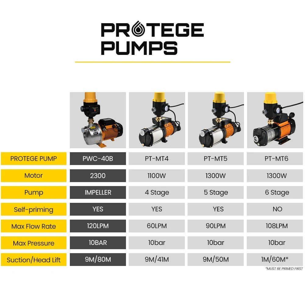 PROTEGE High Pressure Auto Water Pump Digital Controller