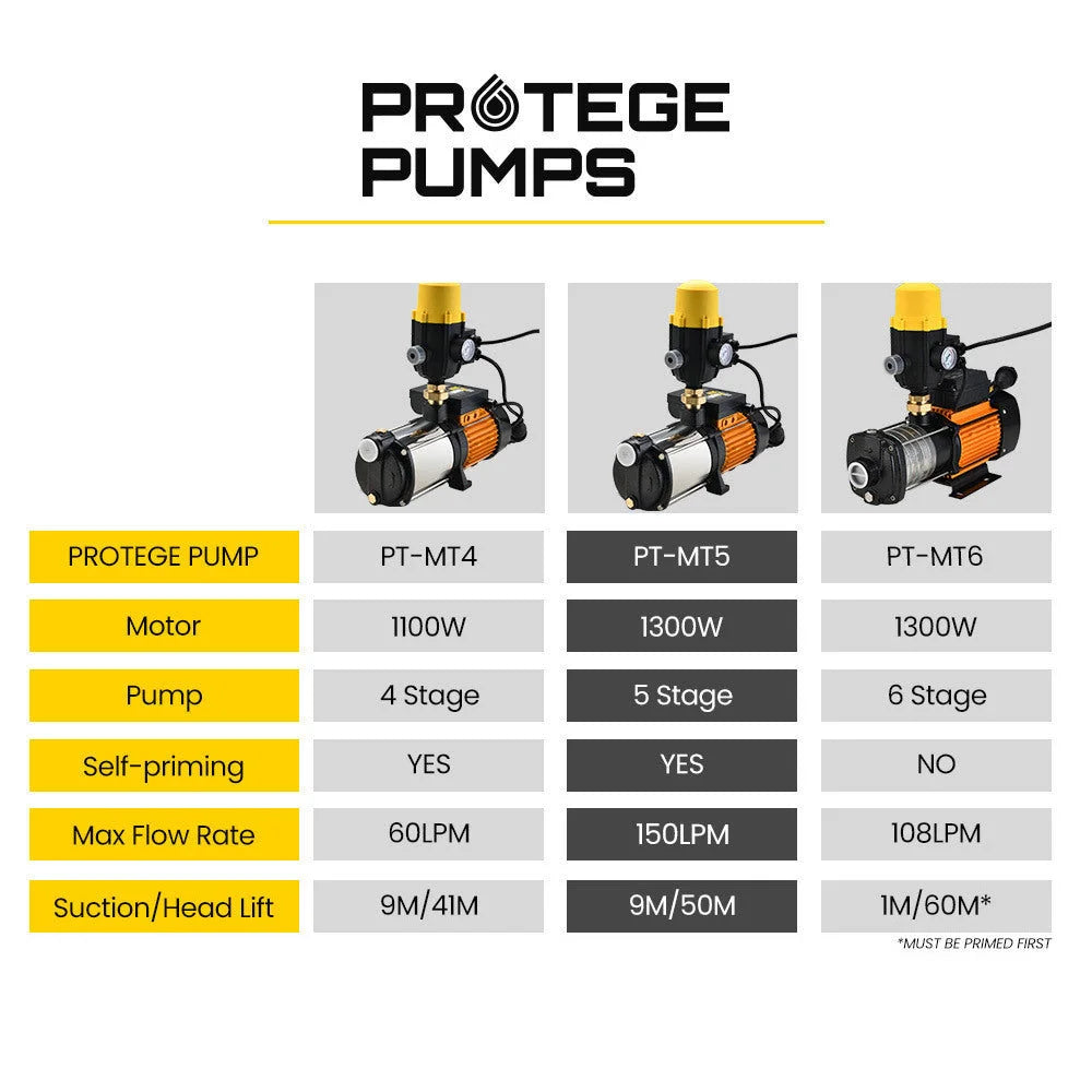 PROTEGE Multi Stage Water Pump High Pressure Rain Tank