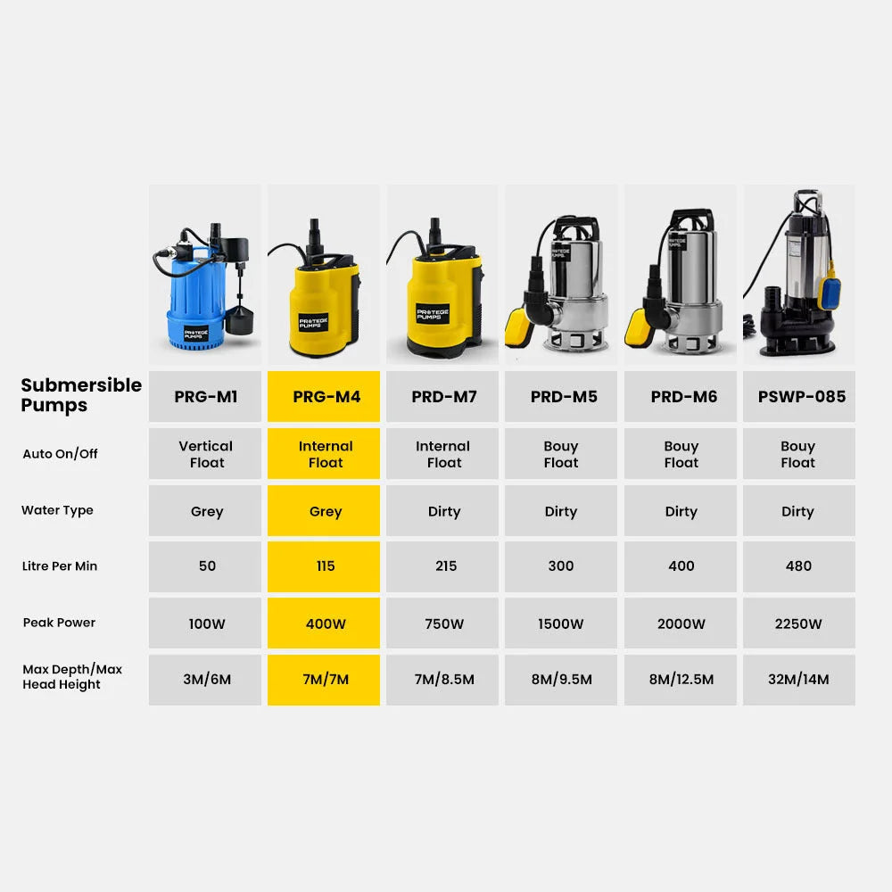 PROTEGE Tight Access Clean/Grey Water Submersible Sump Pump