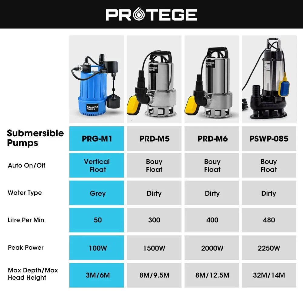 PROTEGE Tight Access Clean/Grey Water Submersible Sump Pump
