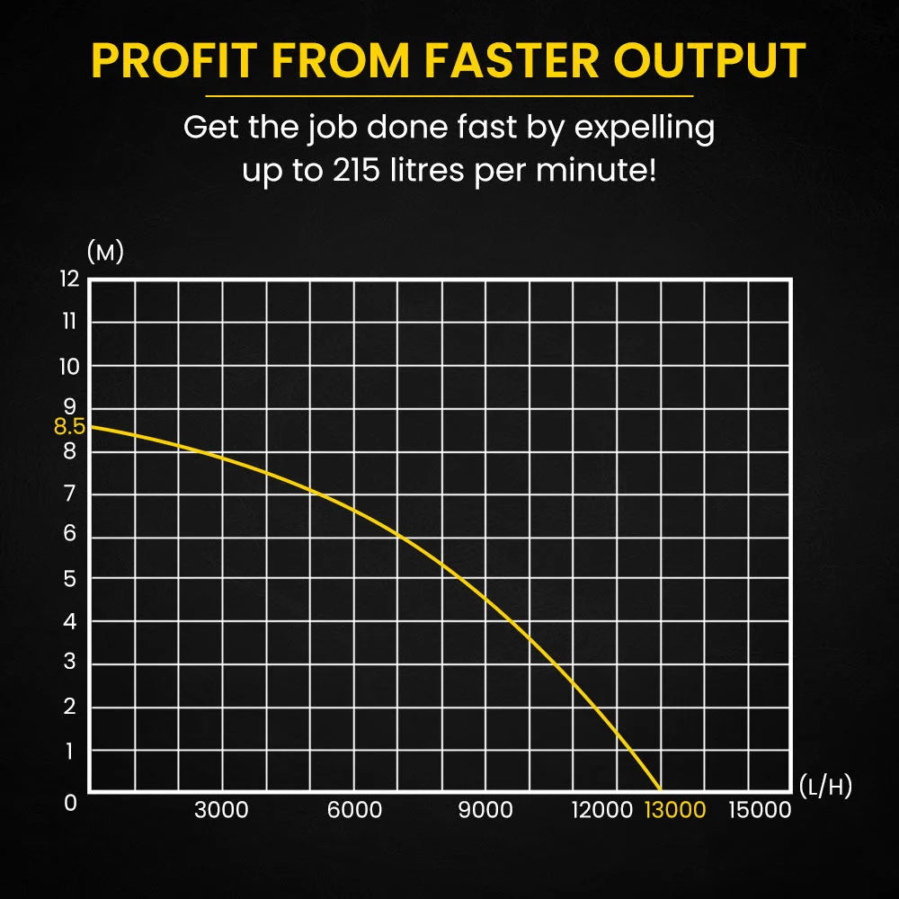 PROTEGE Tight Access Dirty Water Submersible Sump Pump