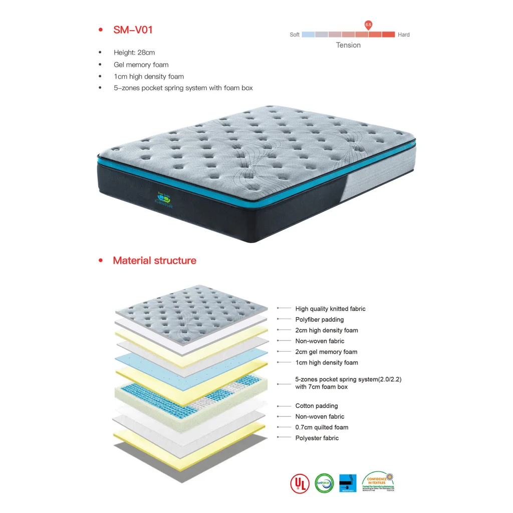 Queen Size 28cm GelZone Pocket Spring Mattress - Furniture