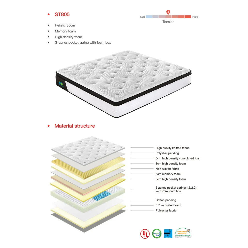 Queen Size 30cmMemoryZone Pocket Spring Mattress