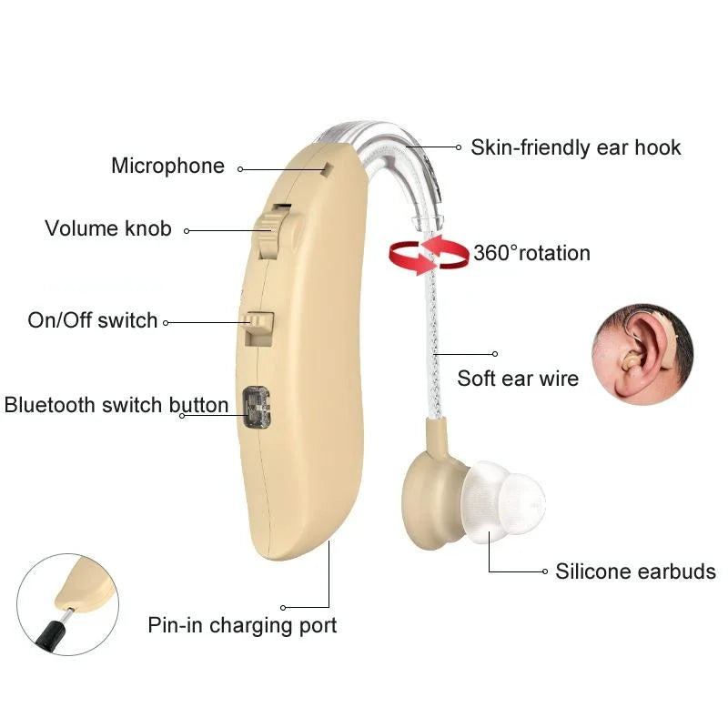 Rechargeable Hearing Aid Amplifier With Charging Pod Skin