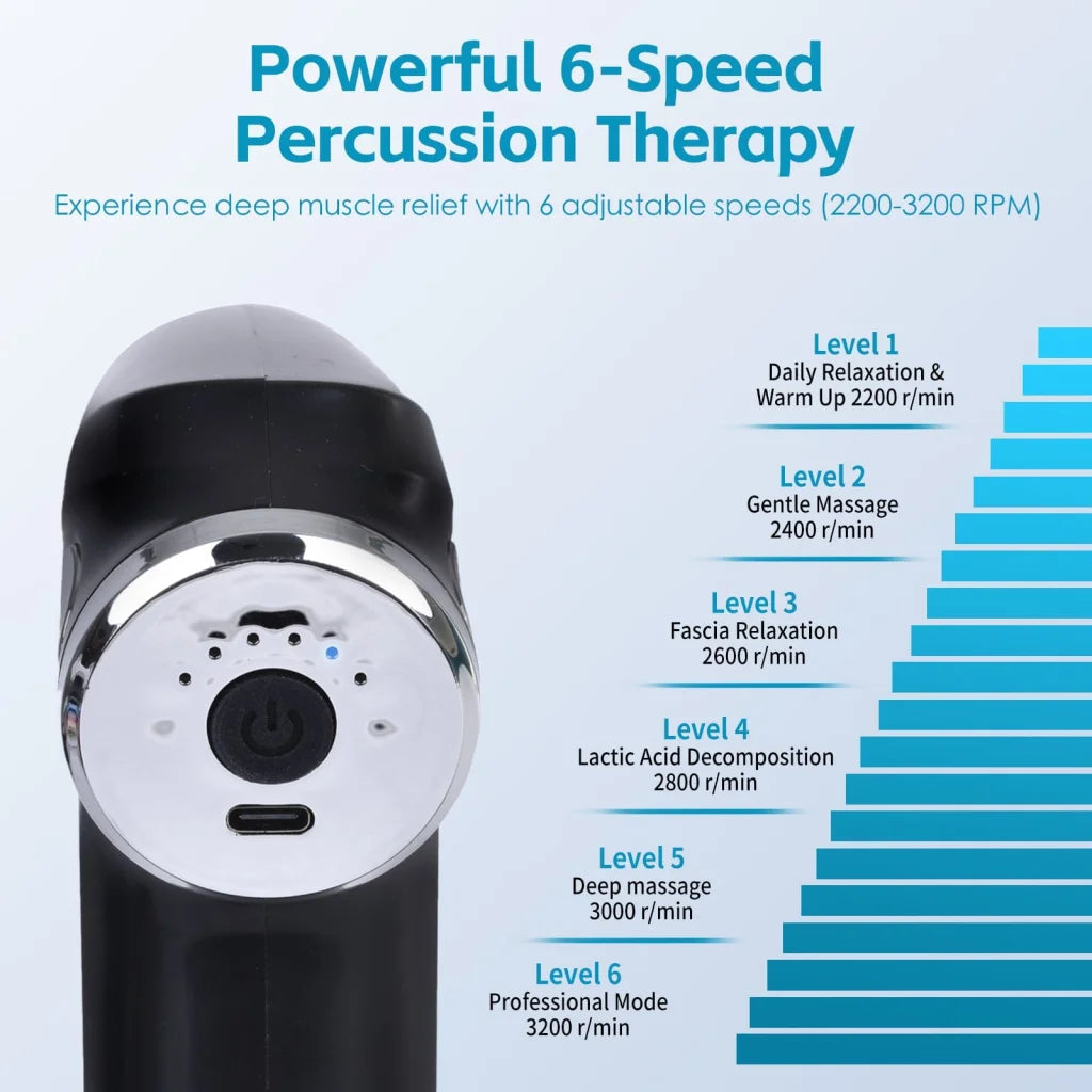 Remology Impact Therapy 6 Adaptive Speed USB-C Massage Gun