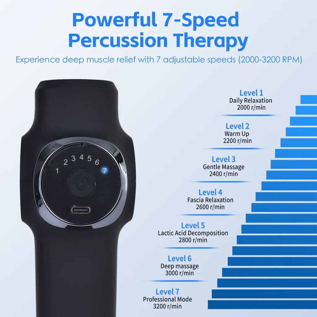 Remology Impact Therapy 7 Adaptive Speed USB-C Fascial