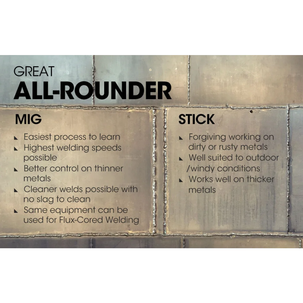 ROSSI 300 Amp MIG Stick Welder Portable DC Gas Gasless