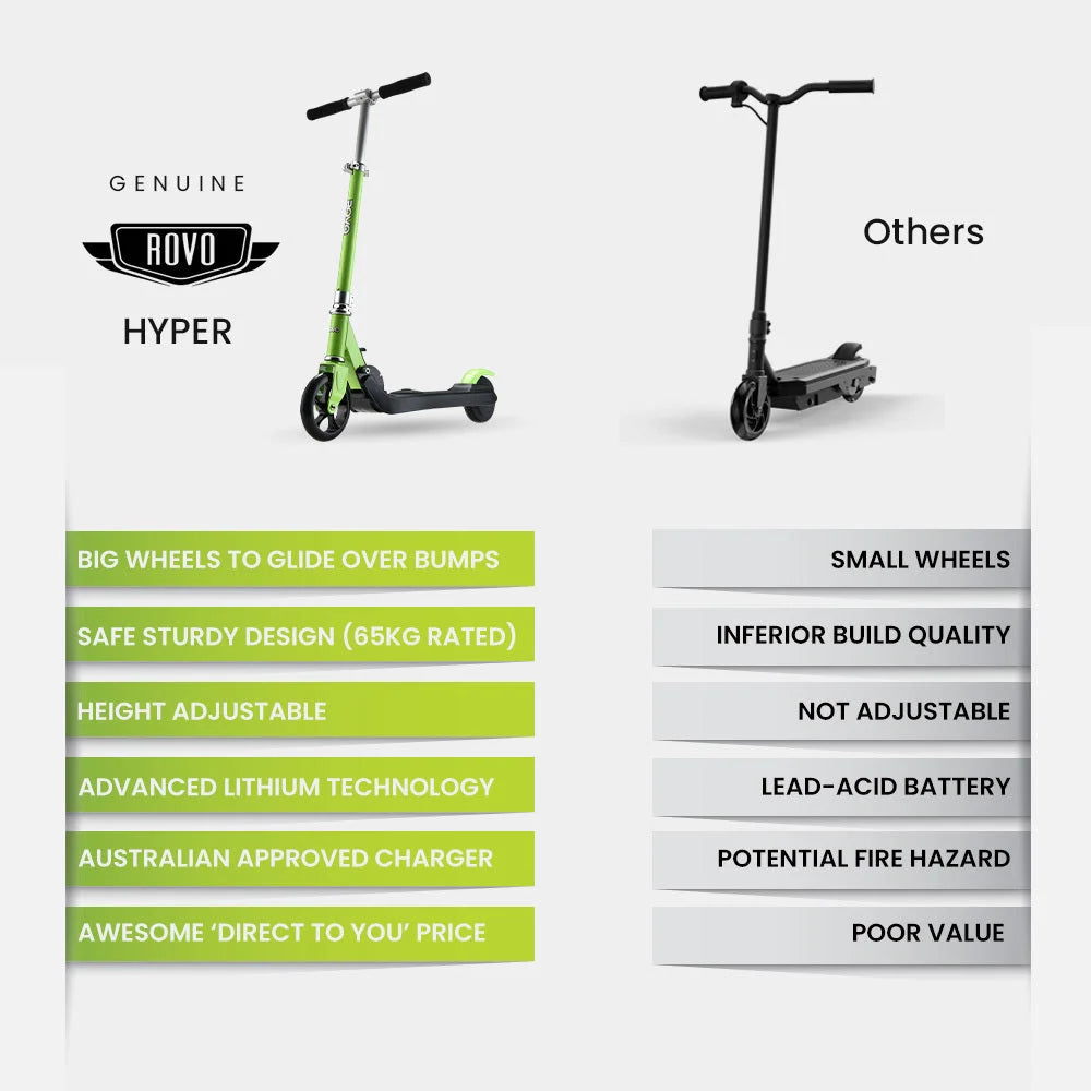 ROVO KIDS Electric Scooter Lithium Ride-On Foldable