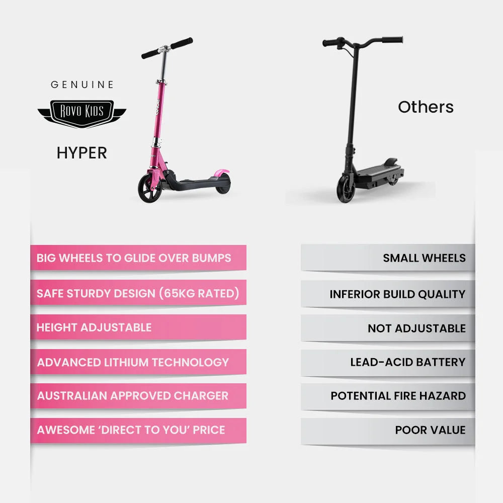 ROVO KIDS Electric Scooter Lithium Ride-On Foldable