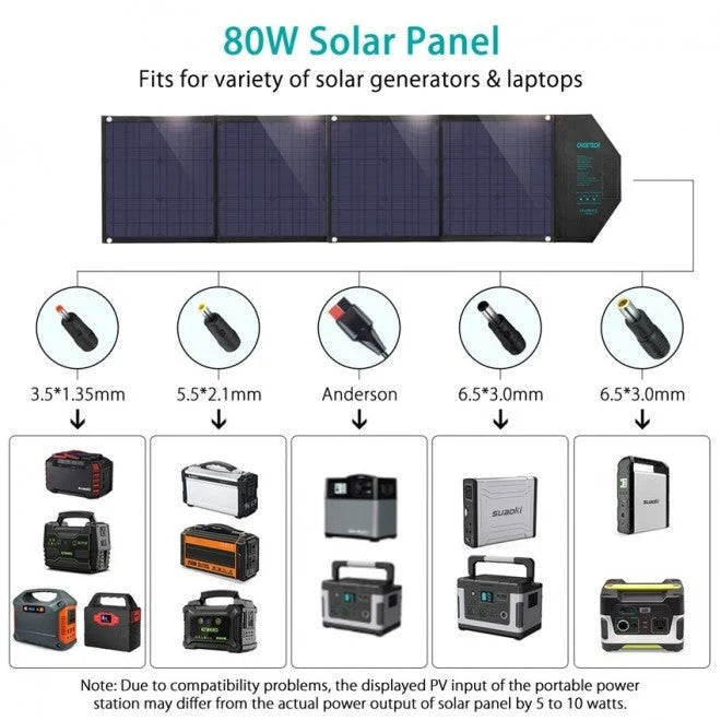 SC007 Solar Panel Portable Charger - 80W 18V with USB-C PD