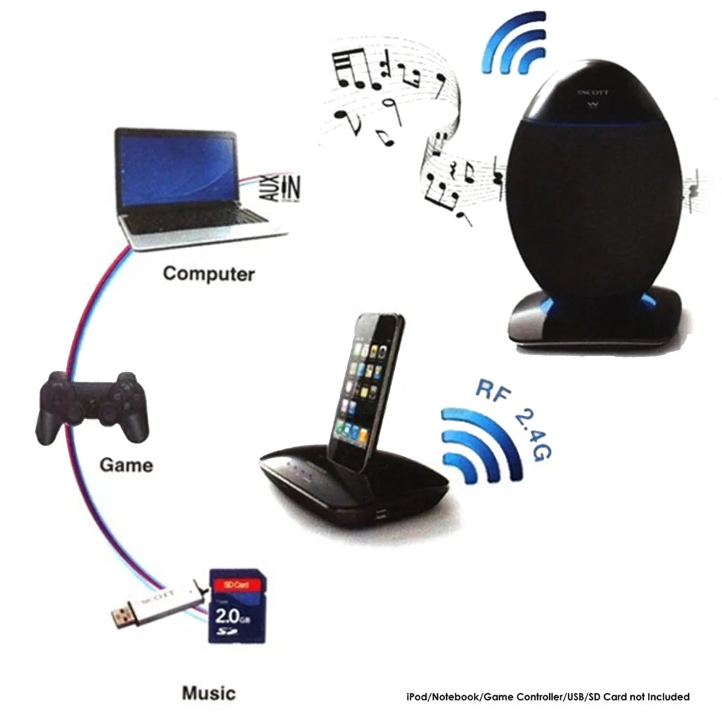 Scott 2.4Ghz Wireless OVE Speaker System USB SD Bluetooth