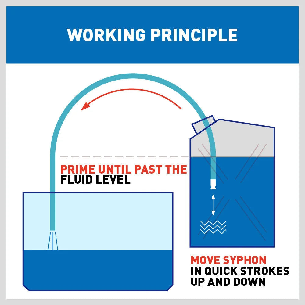 Self Priming Siphon Hose Pump Jiggler Liquid Transfer Fuel