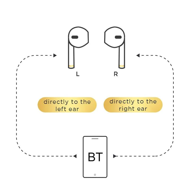 Silver Binaural Tws Bluetooth 5.0 Earphones