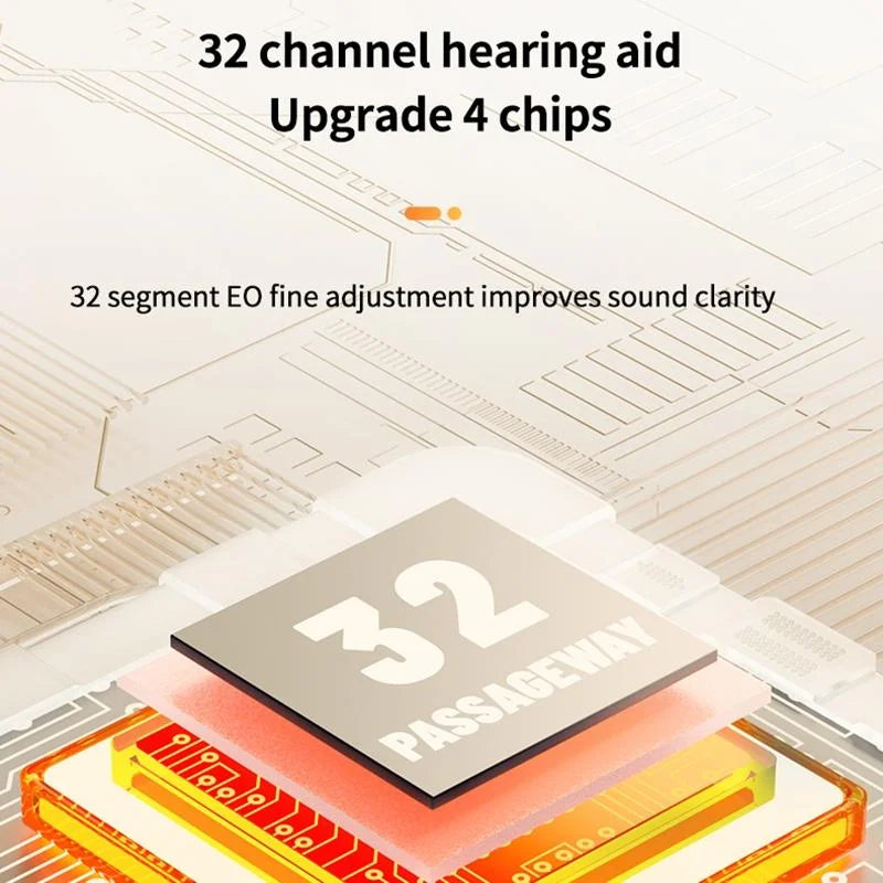 Smart Ai Bluetooth 5.3 In Ear Hearing Aid - White - Health