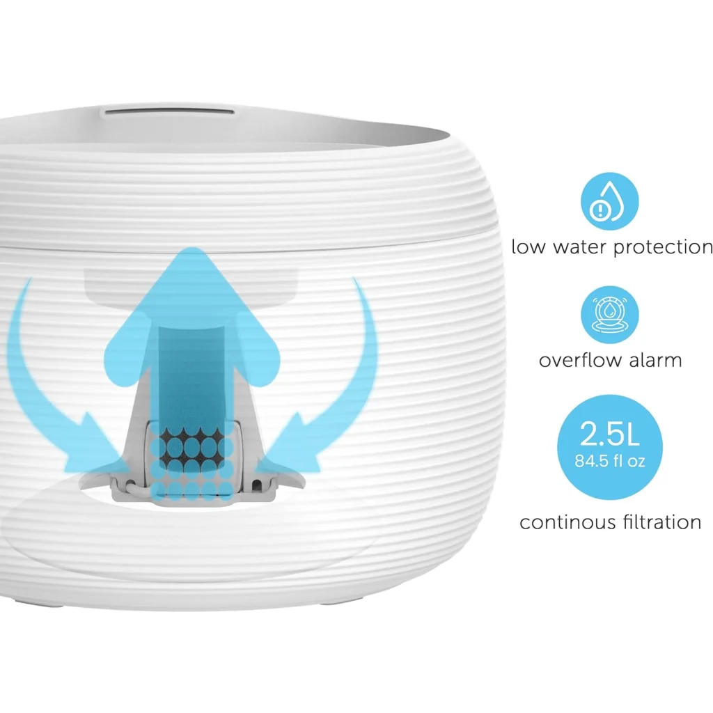 Smart Pet Water Fountain - 2.5L for Cats & Dogs - Pet Care