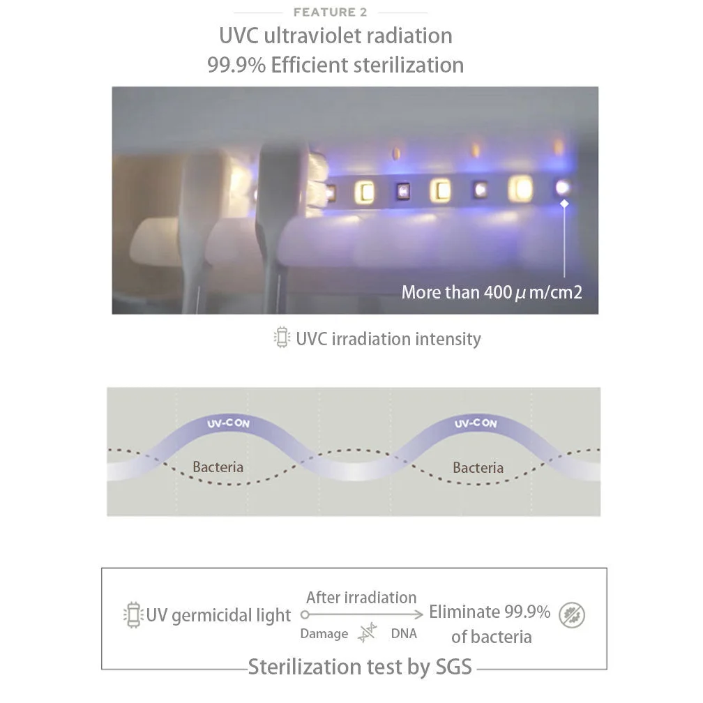 Smart UVC Toothbrush Sterilizer & Holder with Heat Drying