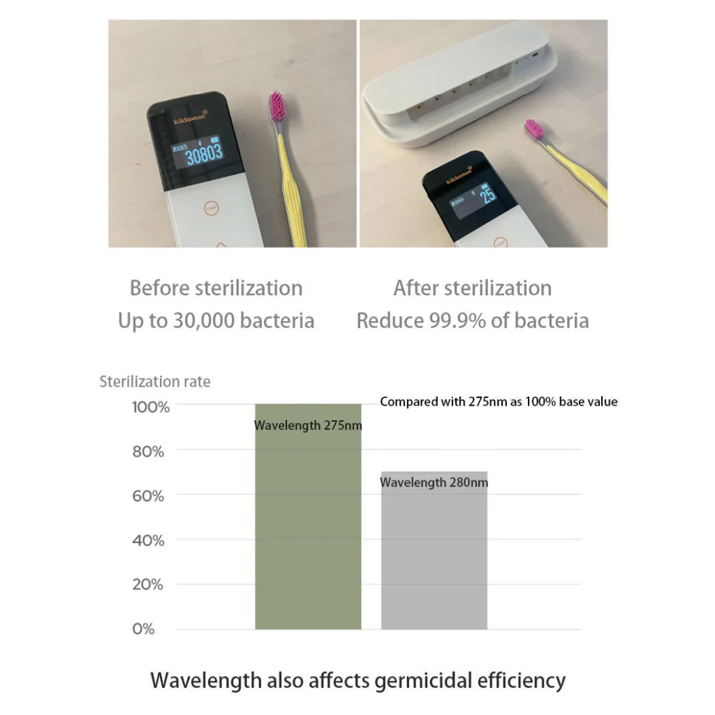Smart UVC Toothbrush Sterilizer & Holder with Heat Drying