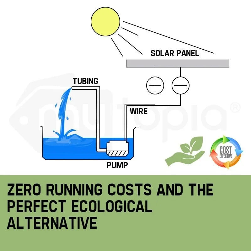 Solar Powered Fountain Submersible Water Pump 5W Panel Kit