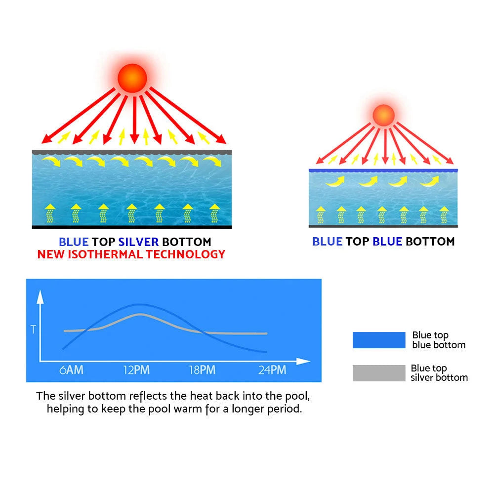 Solar Swimming Pool Cover 8M x 4.2M - Blue