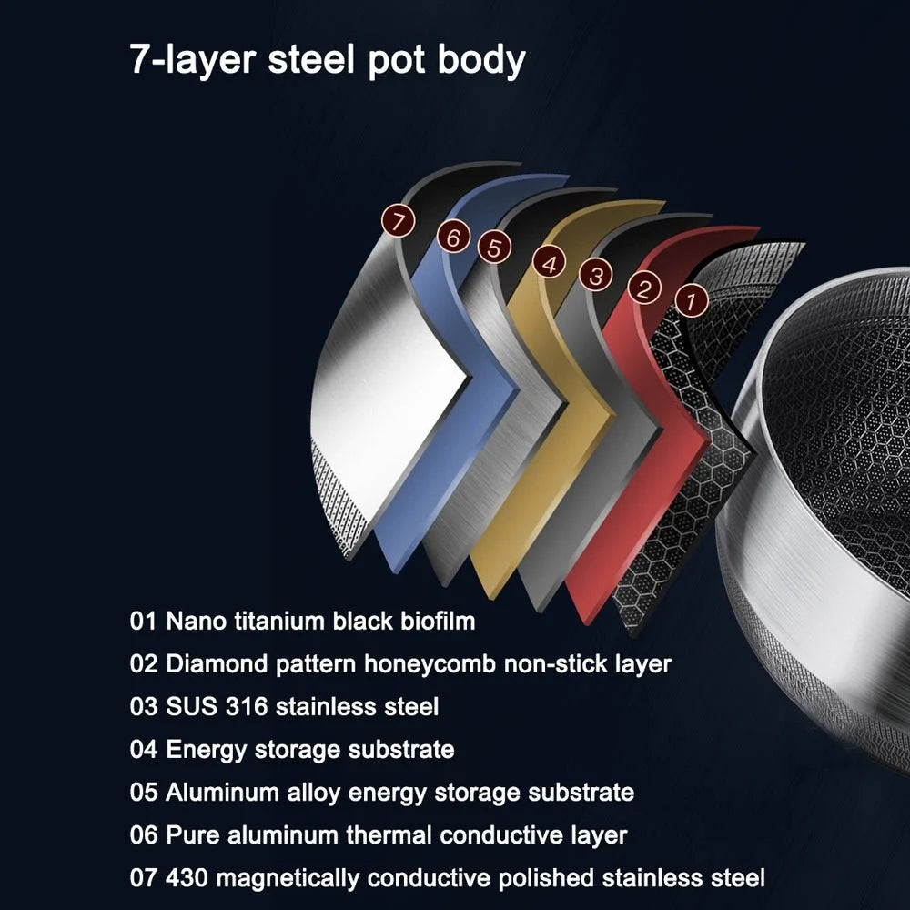 Stainless Steel Milk Pot Premium 316 Non-Stick 22cm
