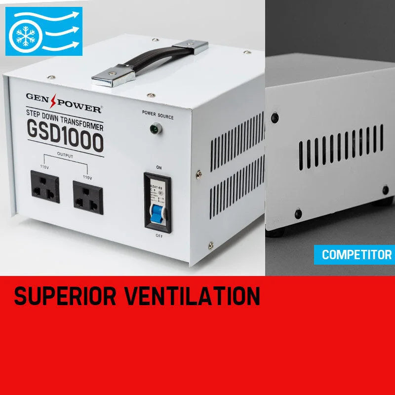 Step Down Transformer GENPOWER 1000W 240v-110v Voltage