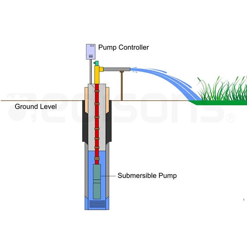 Submersible Bore Water Pump 1HP Deep Well Irrigation