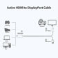 TH201 HDMI to DisplayPort Active Converter Cable - 4K@60Hz